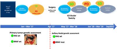 Heterogeneous disease and intermittent treatment in metastatic colorectal cancer: A case report